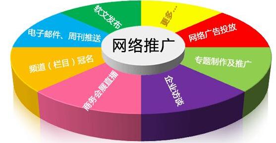 唐河微官网建设商_企业在网络上想做好营销推广 这个不仅要有还要会用